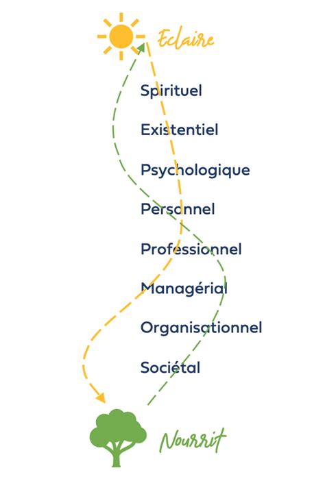 Construire son identité managériale .